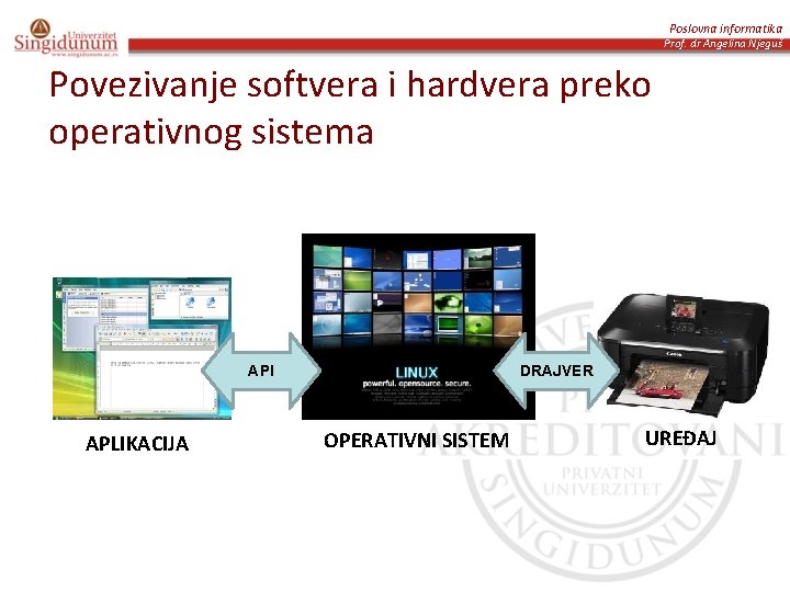 Poslovna informatika Prof. dr Angelina Njeguš Povezivanje softvera i hardvera preko operativnog sistema API