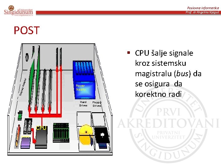 Poslovna informatika Prof. dr Angelina Njeguš POST lay A dap ter § CPU šalje