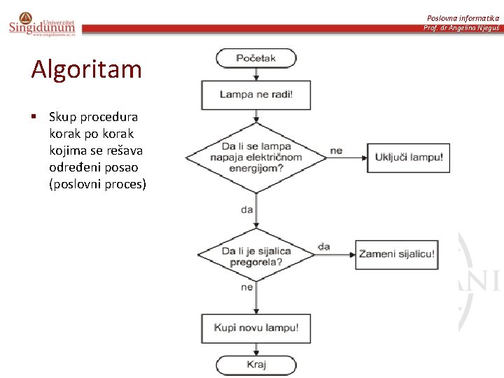 Poslovna informatika Prof. dr Angelina Njeguš Algoritam § Skup procedura korak po korak kojima