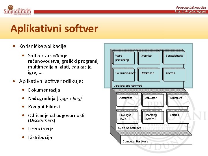 Poslovna informatika Prof. dr Angelina Njeguš Aplikativni softver § Korisničke aplikacije • Softver za