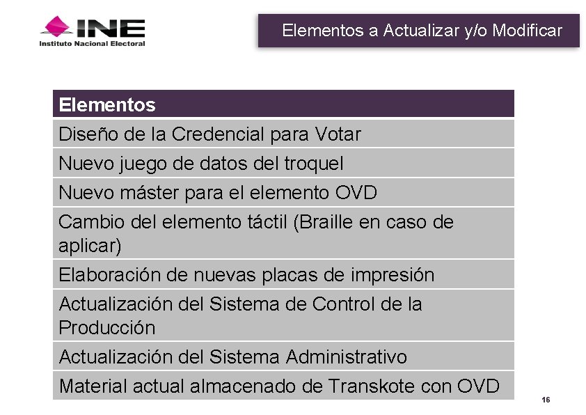 Elementos a Actualizar y/o Modificar Elementos Diseño de la Credencial para Votar Nuevo juego Elementos a Actualizar y/o Modificar Elementos Diseño de la Credencial para Votar Nuevo juego
