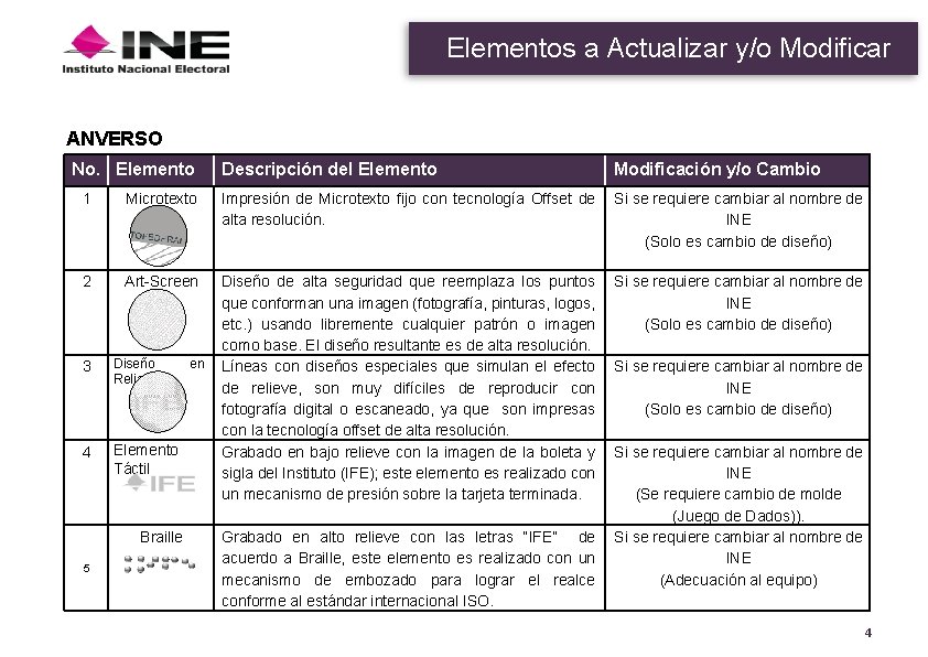 Elementos a Actualizar y/o Modificar ANVERSO No. Elemento 1 Microtexto 2 Art-Screen 3 4 Elementos a Actualizar y/o Modificar ANVERSO No. Elemento 1 Microtexto 2 Art-Screen 3 4