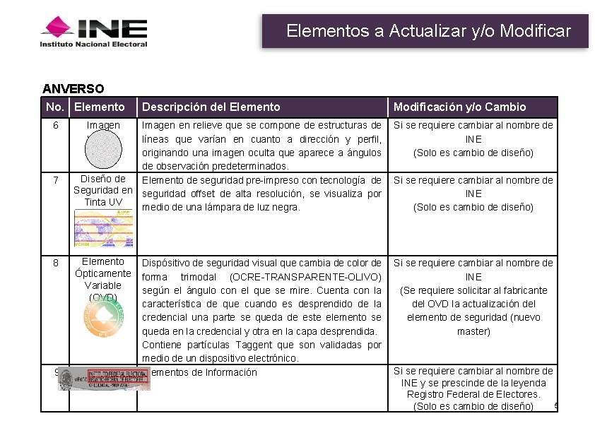 Elementos a Actualizar y/o Modificar ANVERSO No. Elemento 6 7 8 9 Descripción del Elementos a Actualizar y/o Modificar ANVERSO No. Elemento 6 7 8 9 Descripción del