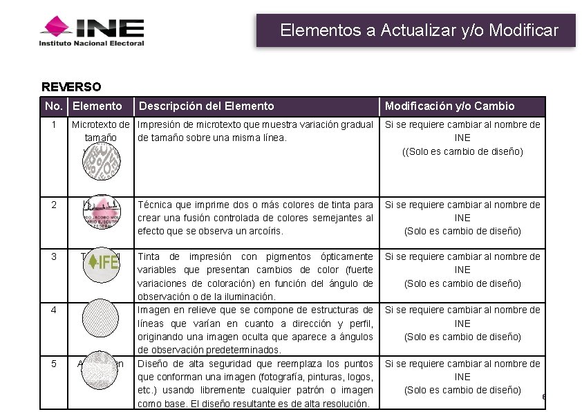 Elementos a Actualizar y/o Modificar REVERSO No. Elemento 1 Descripción del Elemento Modificación y/o Elementos a Actualizar y/o Modificar REVERSO No. Elemento 1 Descripción del Elemento Modificación y/o