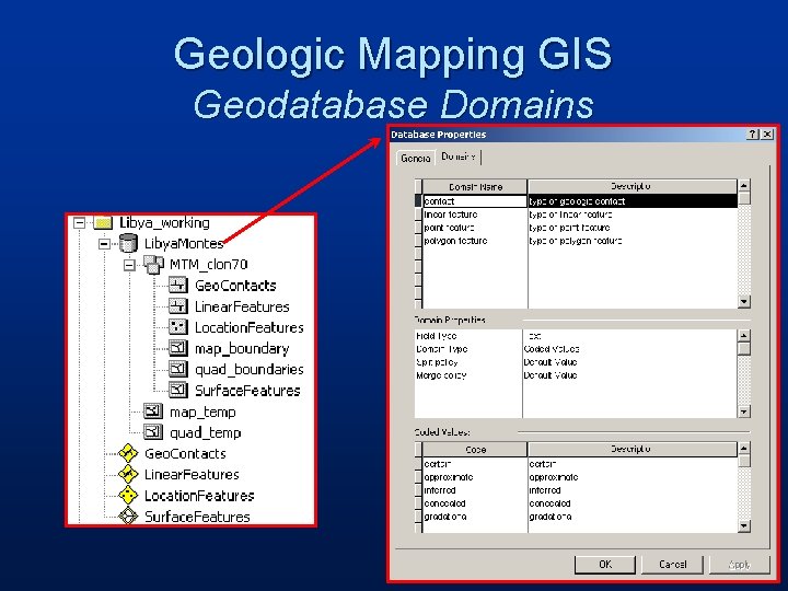 Geologic Mapping GIS Geodatabase Domains Geologic Mapping GIS Geodatabase Domains