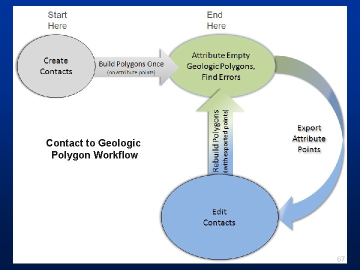 Contact to Geologic Polygon Workflow 67 Contact to Geologic Polygon Workflow 67