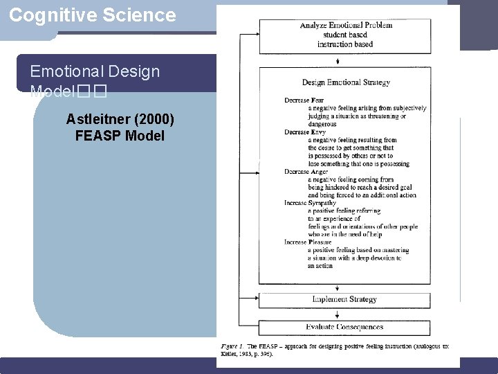 Cognitive Science Emotional Design Model�� Astleitner (2000) FEASP Model 