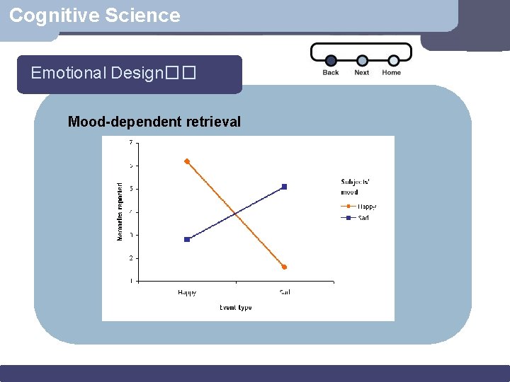 Cognitive Science Emotional Design�� Mood-dependent retrieval 