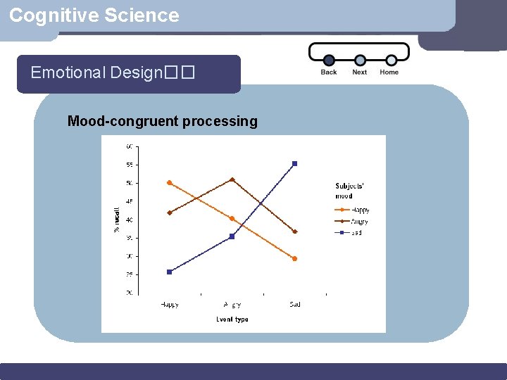 Cognitive Science Emotional Design�� Mood-congruent processing 