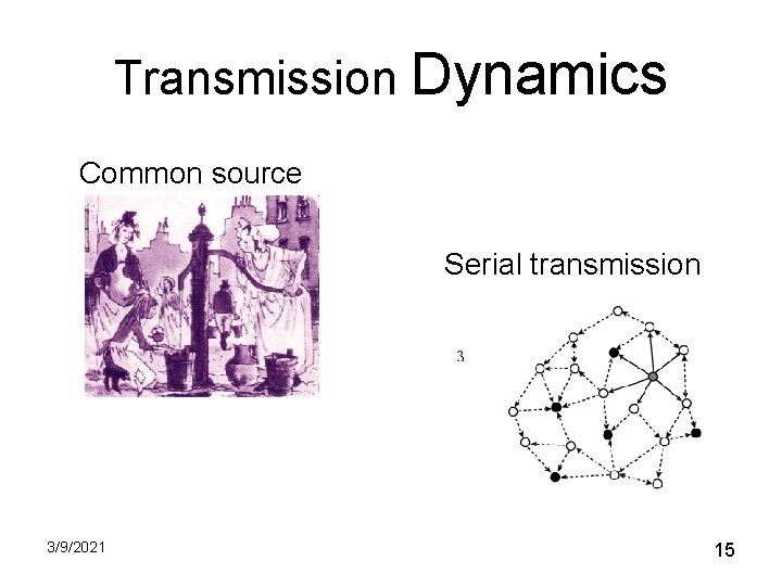 Transmission Dynamics Common source Serial transmission 3/9/2021 15 Transmission Dynamics Common source Serial transmission 3/9/2021 15