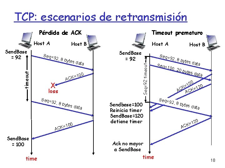 TCP: escenarios de retransmisión Pérdida de ACK Host A Host B Seq=9 2, 8