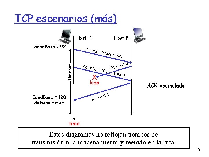 TCP escenarios (más) Host A Send. Base = 92 Host B Seq=9 timeout 2,