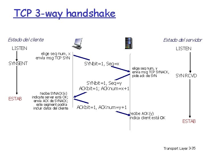 TCP 3 -way handshake Estado del cliente Estado del servidor LISTEN elige seq num,