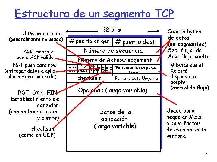 Estructura de un segmento TCP 32 bits URG: urgent data (generalmente no usado) ACK: