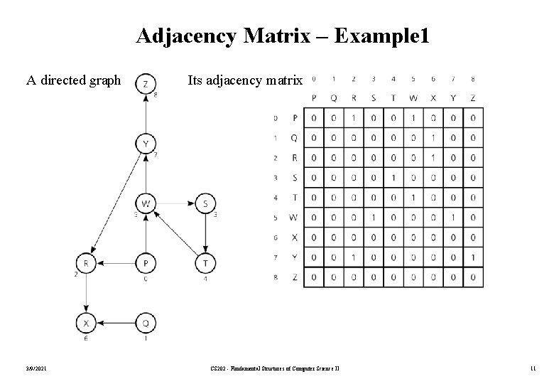 Adjacency Matrix – Example 1 A directed graph 3/9/2021 Its adjacency matrix CS 202