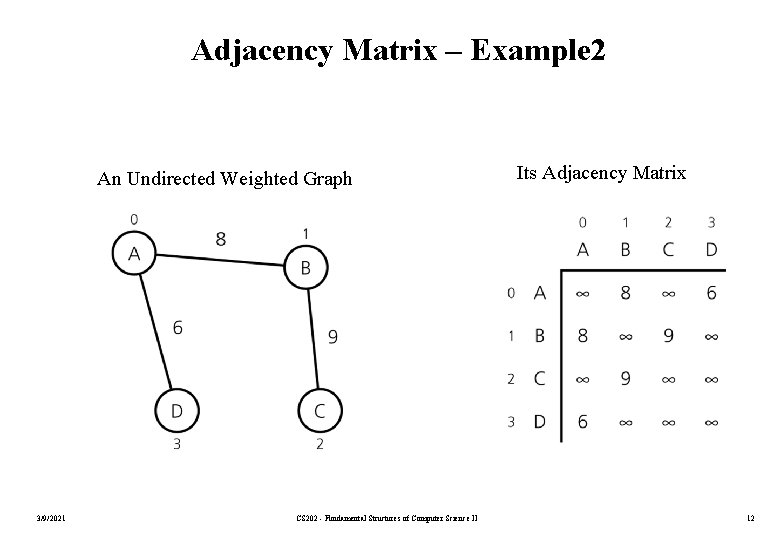 Adjacency Matrix – Example 2 An Undirected Weighted Graph 3/9/2021 CS 202 - Fundamental