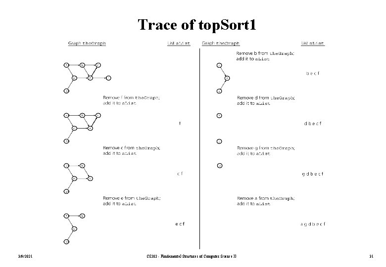 Trace of top. Sort 1 3/9/2021 CS 202 - Fundamental Structures of Computer Science