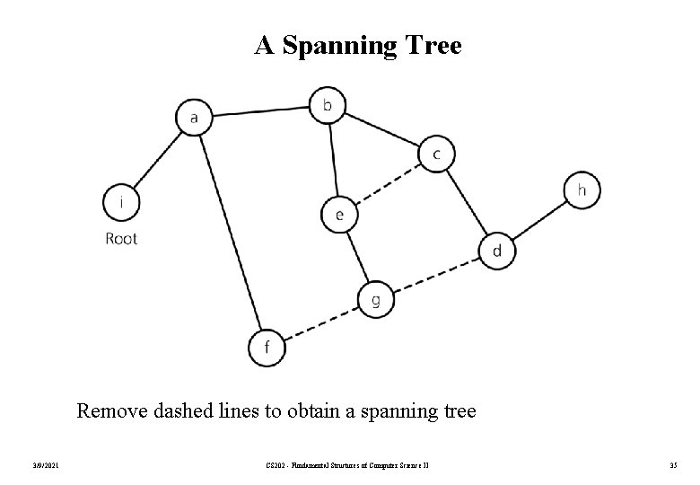 A Spanning Tree Remove dashed lines to obtain a spanning tree 3/9/2021 CS 202