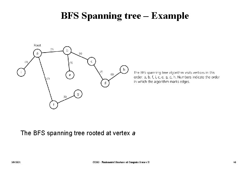 BFS Spanning tree – Example The BFS spanning tree rooted at vertex a 3/9/2021