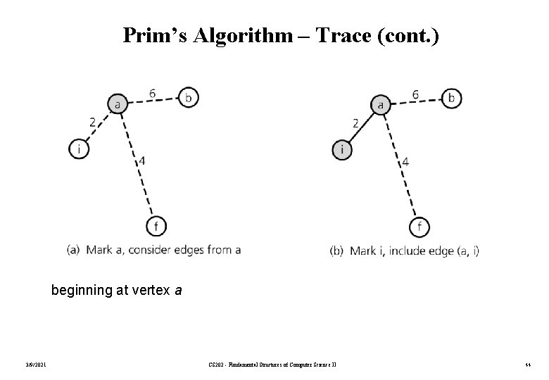 Prim’s Algorithm – Trace (cont. ) beginning at vertex a 3/9/2021 CS 202 -