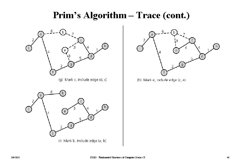 Prim’s Algorithm – Trace (cont. ) 3/9/2021 CS 202 - Fundamental Structures of Computer