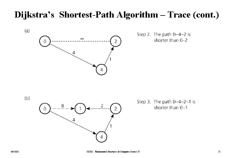 Dijkstra’s Shortest-Path Algorithm – Trace (cont. ) 3/9/2021 CS 202 - Fundamental Structures of