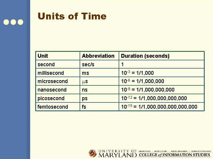 Lbsc 690 Week 1 Computers And Networks Jimmy