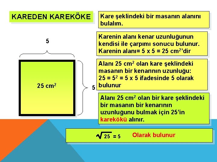 KAREDEN KAREKÖKE 5 25 cm 2 Kare şeklindeki bir masanın alanını bulalım. Karenin alanı