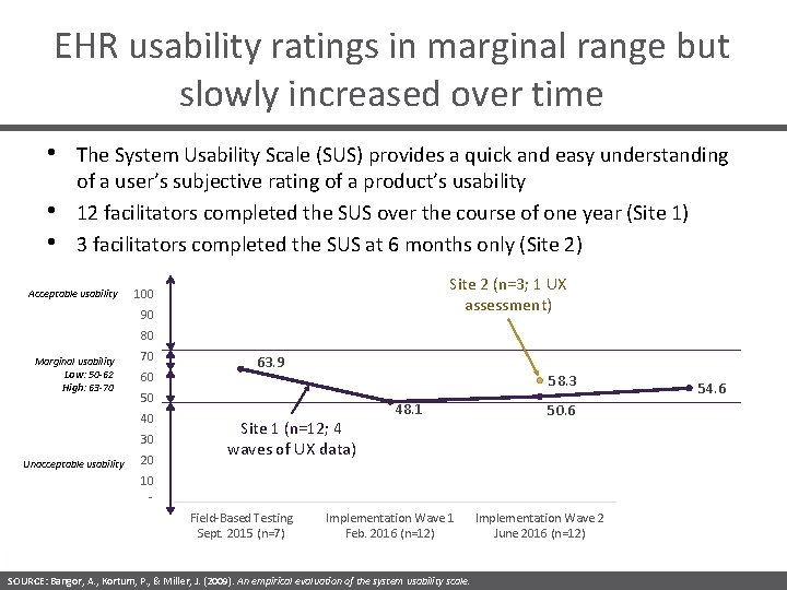 EHR usability ratings in marginal range but slowly increased over time • • •
