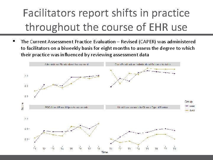 Facilitators report shifts in practice throughout the course of EHR use • The Current