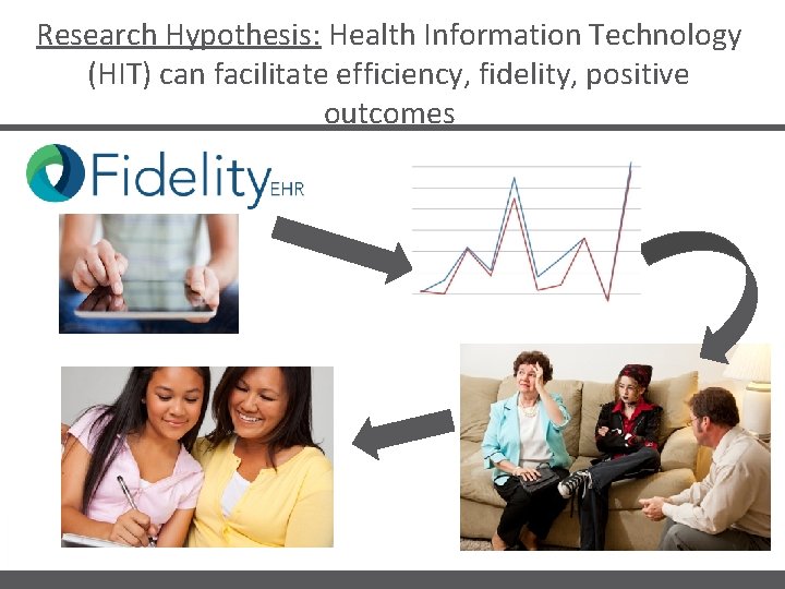 Research Hypothesis: Health Information Technology (HIT) can facilitate efficiency, fidelity, positive outcomes 