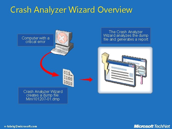 Crash Analyzer Wizard Overview Computer with a critical error Crash Analyzer Wizard creates a