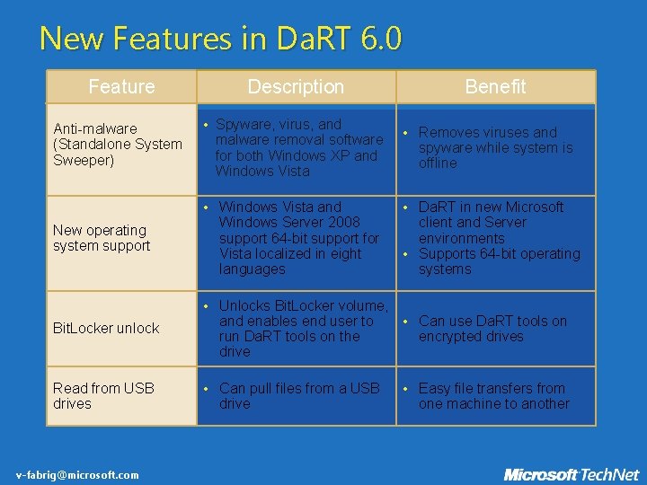 New Features in Da. RT 6. 0 Feature Anti-malware (Standalone System Sweeper) Description •