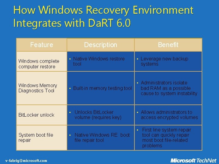 How Windows Recovery Environment Integrates with Da. RT 6. 0 Feature Windows complete computer