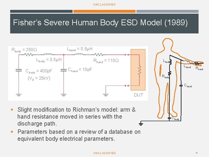 UNCLASSIFIED Fisher’s Severe Human Body ESD Model (1989) Rbody = 250Ω Lhand = 0. UNCLASSIFIED Fisher’s Severe Human Body ESD Model (1989) Rbody = 250Ω Lhand = 0.