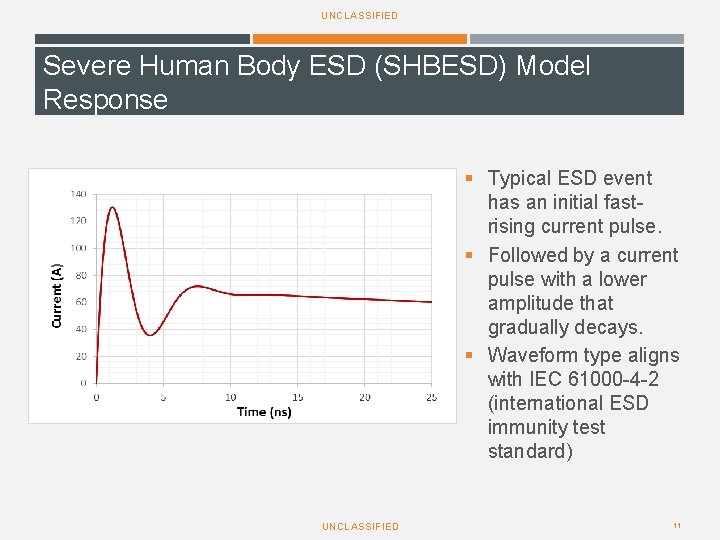 UNCLASSIFIED Severe Human Body ESD (SHBESD) Model Response § Typical ESD event has an UNCLASSIFIED Severe Human Body ESD (SHBESD) Model Response § Typical ESD event has an