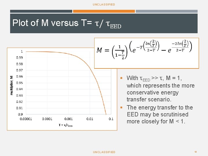 UNCLASSIFIED Plot of M versus T= τ/ τEED § With τEED >> τ, M UNCLASSIFIED Plot of M versus T= τ/ τEED § With τEED >> τ, M