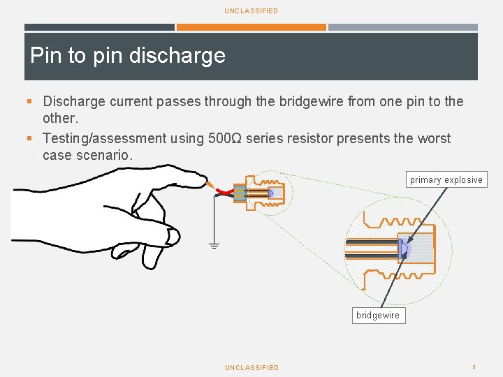UNCLASSIFIED Pin to pin discharge § Discharge current passes through the bridgewire from one UNCLASSIFIED Pin to pin discharge § Discharge current passes through the bridgewire from one