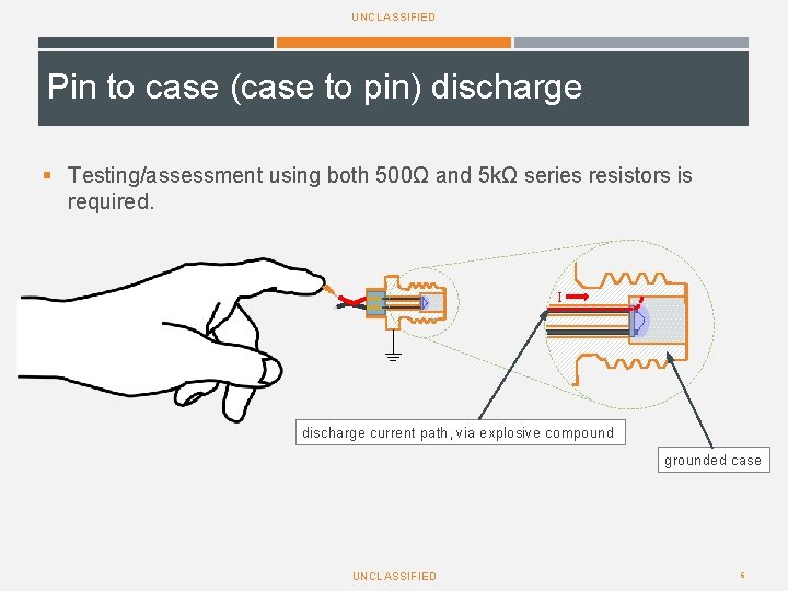 UNCLASSIFIED Pin to case (case to pin) discharge § Testing/assessment using both 500Ω and UNCLASSIFIED Pin to case (case to pin) discharge § Testing/assessment using both 500Ω and