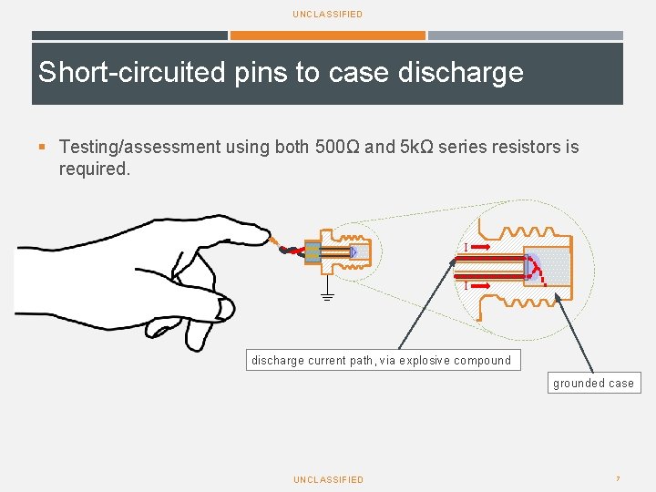 UNCLASSIFIED Short-circuited pins to case discharge § Testing/assessment using both 500Ω and 5 kΩ UNCLASSIFIED Short-circuited pins to case discharge § Testing/assessment using both 500Ω and 5 kΩ