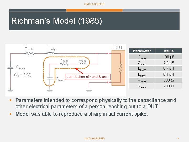UNCLASSIFIED Richman’s Model (1985) Rbody Lbody DUT Rhand Lhand Cbody (V = 25 k. UNCLASSIFIED Richman’s Model (1985) Rbody Lbody DUT Rhand Lhand Cbody (V = 25 k.