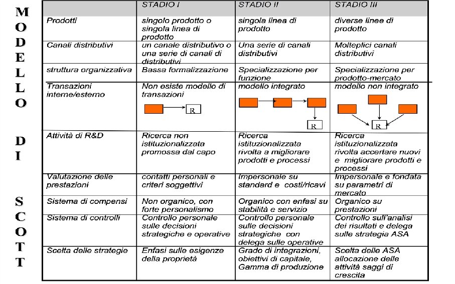 5 ORGANIZZAZIONE E SISTEMI INFORMATIVI – PRESENTAZIONE DEL CORSO 