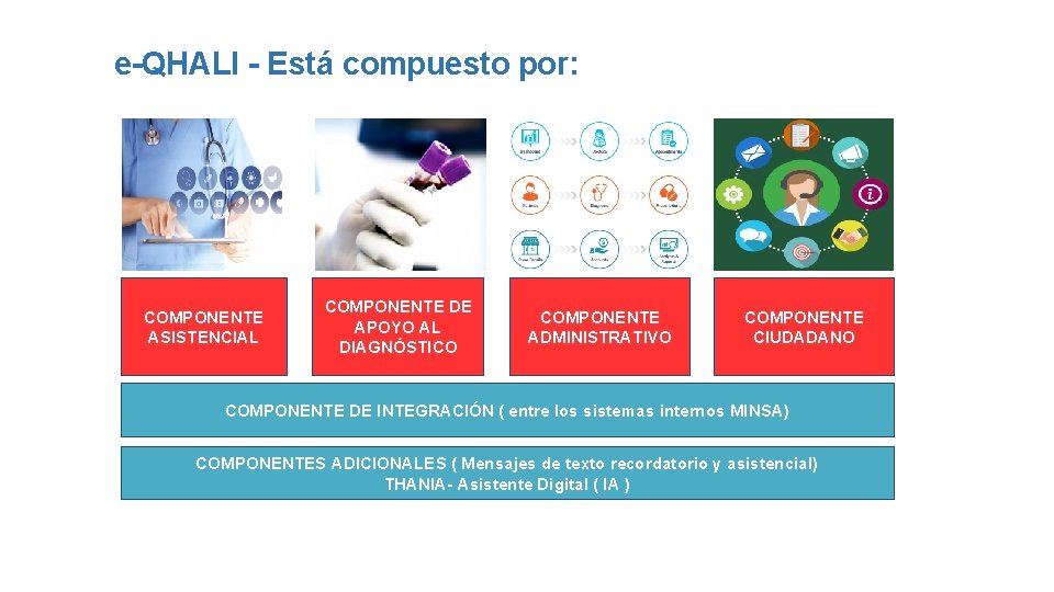 e-QHALI - Está compuesto por: COMPONENTE ASISTENCIAL COMPONENTE DE APOYO AL DIAGNÓSTICO COMPONENTE ADMINISTRATIVO