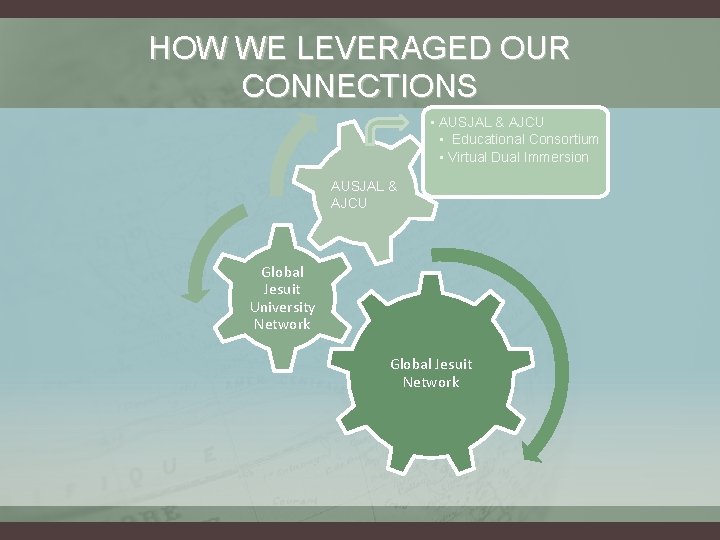 HOW WE LEVERAGED OUR CONNECTIONS • AUSJAL & AJCU • Educational Consortium • Virtual