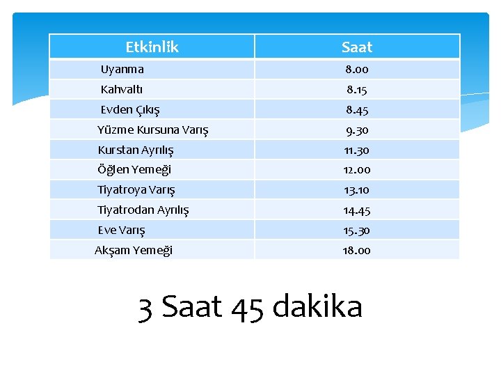 Etkinlik Saat Uyanma 8. 00 Kahvaltı 8. 15 Evden Çıkış 8. 45 Yüzme Kursuna