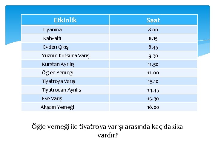 Etkinlik Saat Uyanma 8. 00 Kahvaltı 8. 15 Evden Çıkış 8. 45 Yüzme Kursuna