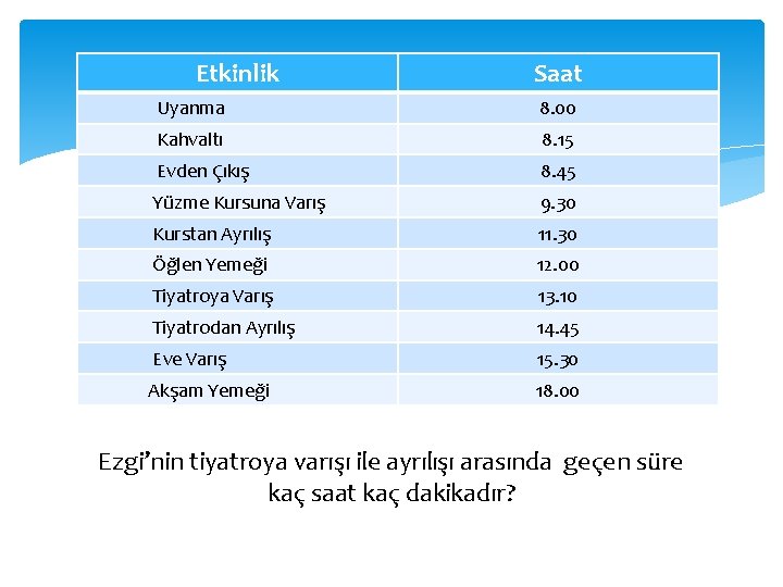 Etkinlik Saat Uyanma 8. 00 Kahvaltı 8. 15 Evden Çıkış 8. 45 Yüzme Kursuna