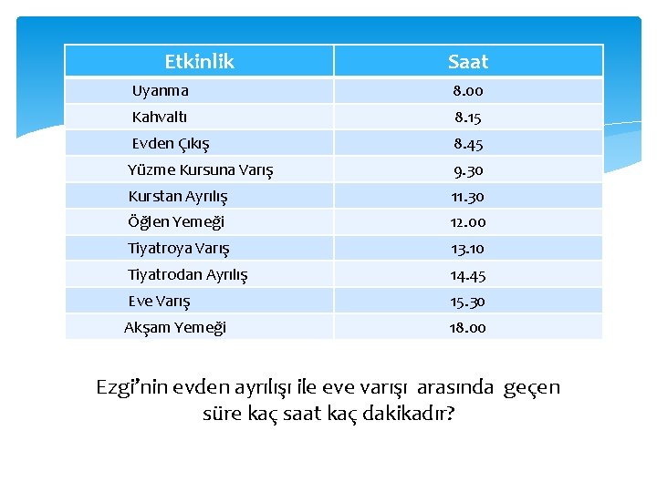 Etkinlik Saat Uyanma 8. 00 Kahvaltı 8. 15 Evden Çıkış 8. 45 Yüzme Kursuna
