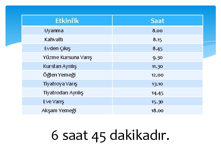 Etkinlik Saat Uyanma 8. 00 Kahvaltı 8. 15 Evden Çıkış 8. 45 Yüzme Kursuna