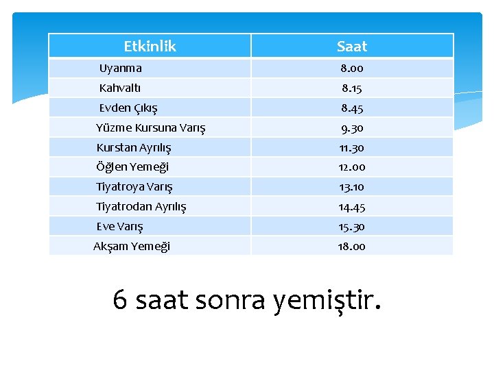 Etkinlik Saat Uyanma 8. 00 Kahvaltı 8. 15 Evden Çıkış 8. 45 Yüzme Kursuna